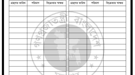 বোচাগঞ্জে ফুয়েল কার্ডের আবেদন শুরু ৬ এপ্রিল, বিনামূল্যে সেবা—প্রশাসনের সতর্কবার্তা